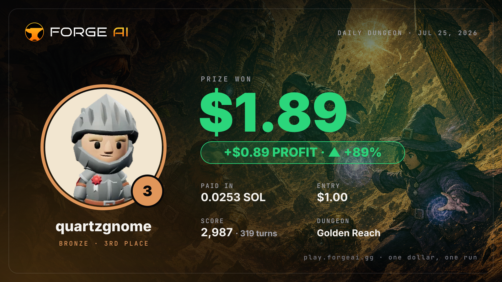 Win card: quartzgnome won $1.89 · 3rd place in Golden Reach of the Burning Pharaoh