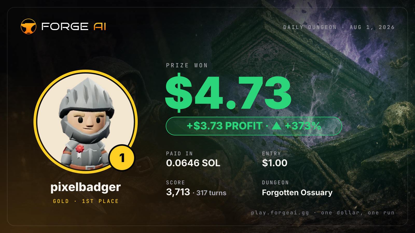 Win card: pixelbadger won $4.73 · 1st place in Forgotten Ossuary of the Pale Lich