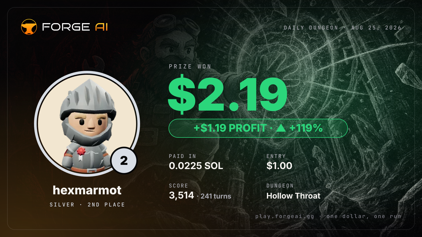 Win card: hexmarmot won $2.19 · 2nd place in Hollow Throat of the Drowned Crown