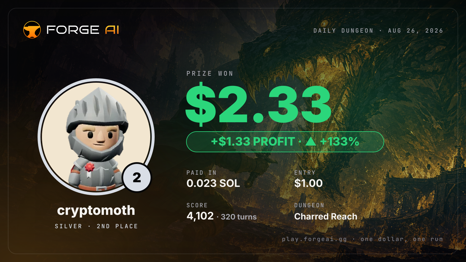Win card: cryptomoth won $2.33 · 2nd place in Charred Reach of Vorath's Ash