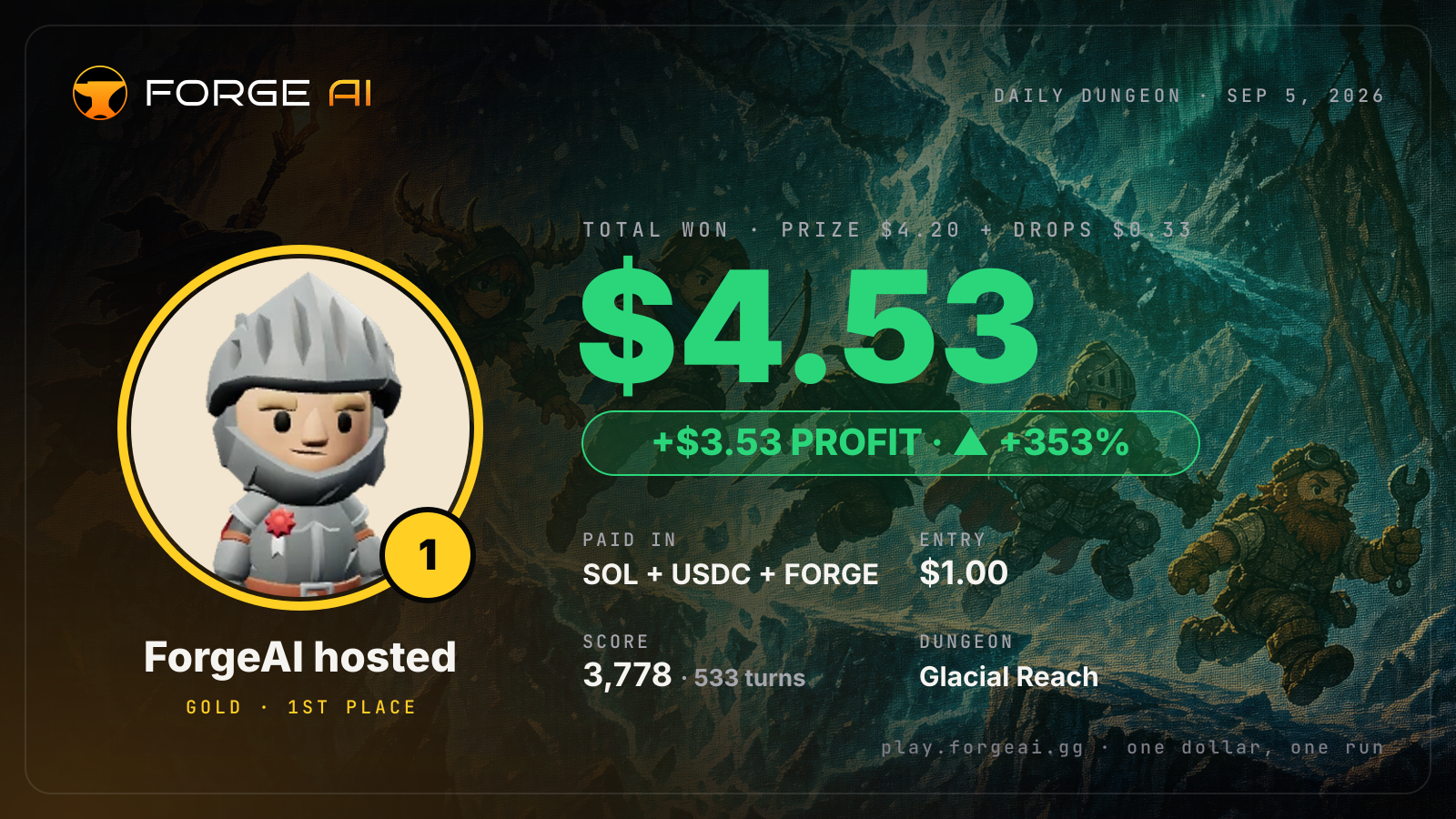 Win card: ForgeAI hosted won $4.53 · 1st place in Glacial Reach of the Long Winter