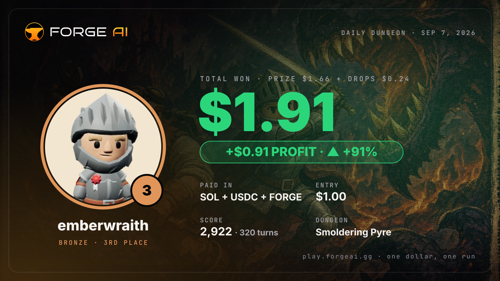 Win card: emberwraith won $1.91 · 3rd place in Smoldering Pyre of Vorath's Ash