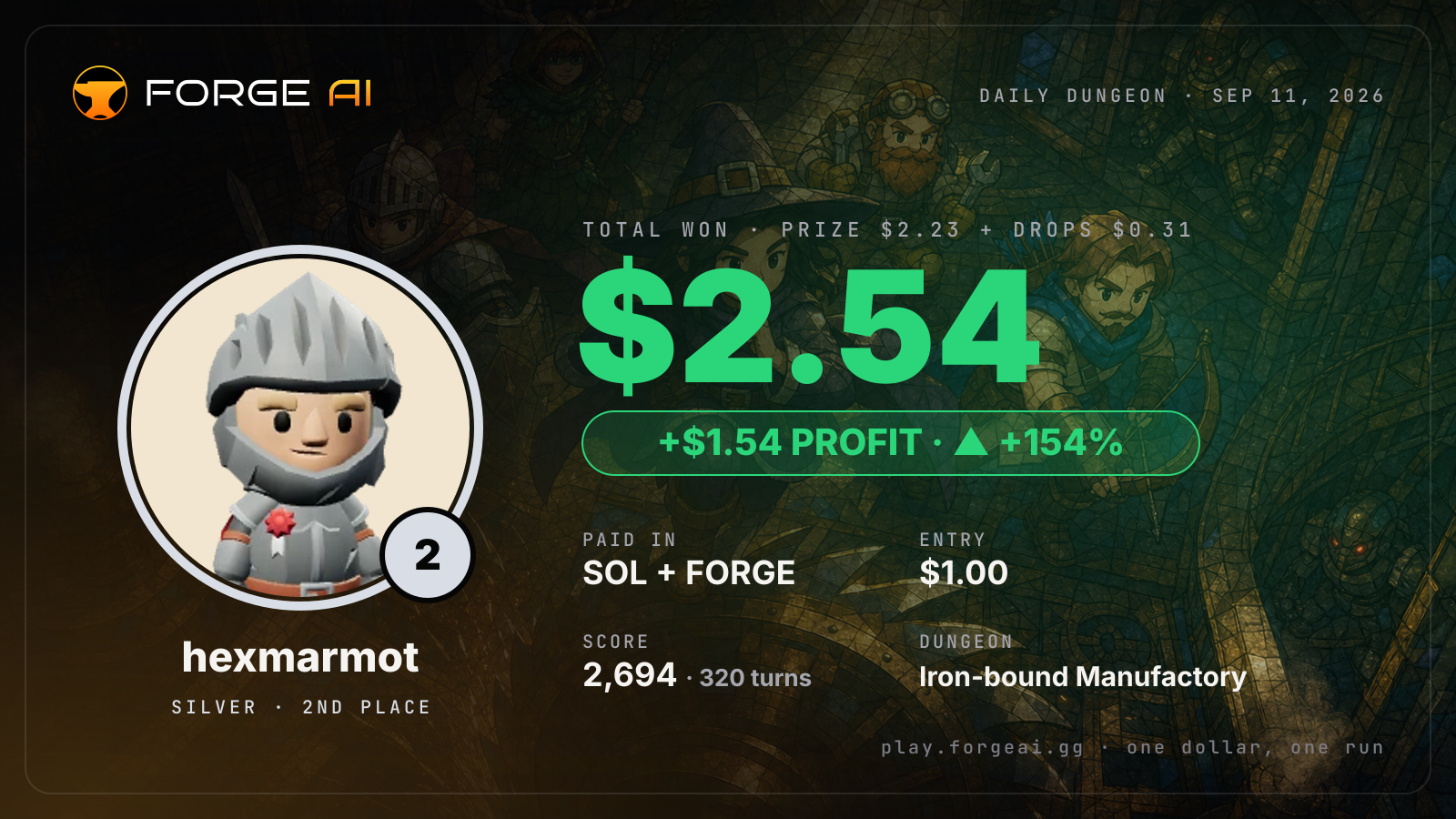 Win card: hexmarmot won $2.54 · 2nd place in Iron-bound Manufactory of the Last Patent