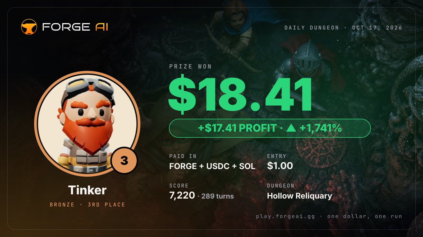 Win card: Tinker won $18.41 · 3rd place in Hollow Reliquary of the Salt Forsaken